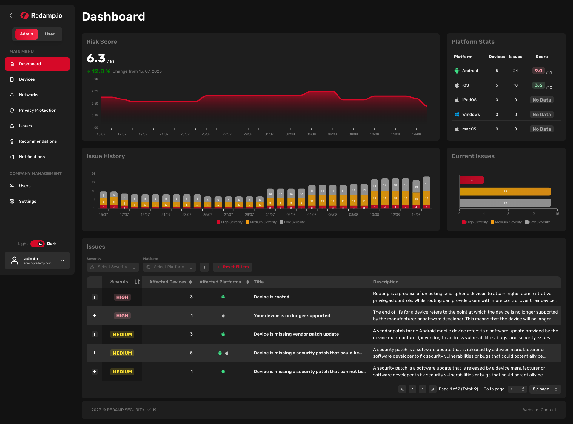 Web Console | Dashboard