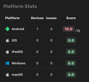 Redamp.io | Platform Stats