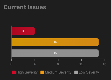 Web Console | Current Issues