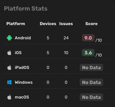 Web Console | Platform Stats