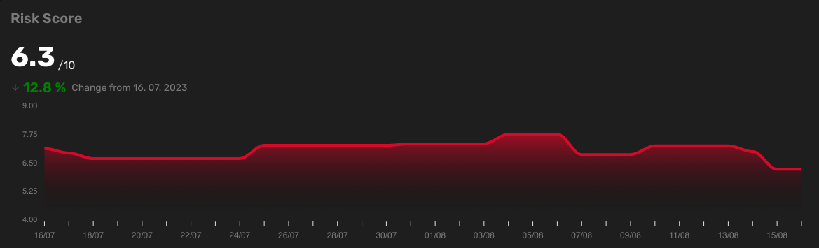 Web Console | Risk Score